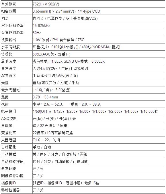 松下WV-CS570系列 14型CCD 彩色高速快球